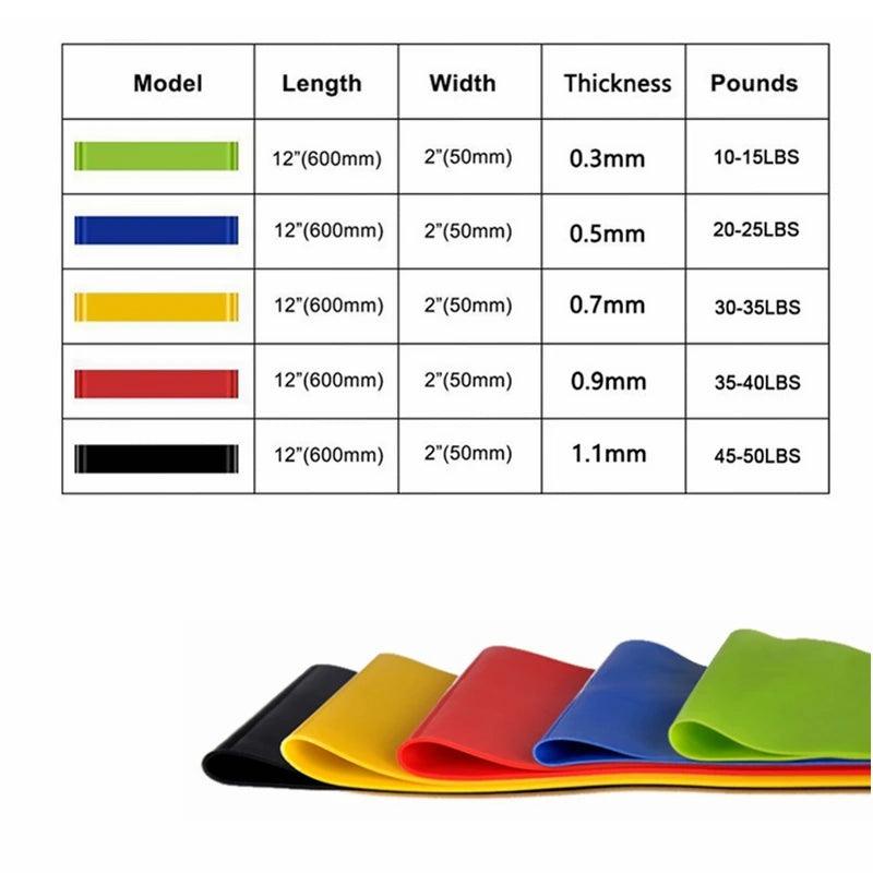 Training Fitness Rubber Resistance Bands Yoga Home Gym Elastic Gum Pilates Crossfit Workout Equipment Bodybuilding For Sports - sport flow
